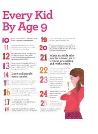 25 Manners Every Kid Needs By Age 9 In 2020 Sensitive Children Affirmations For Kids Discipline Kids