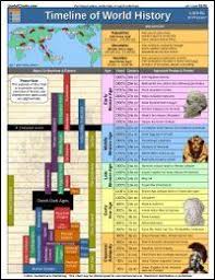 timeline of world history history geography history