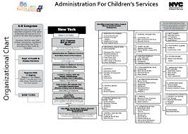 Organizational Chart New York City Wide Head Start Policy