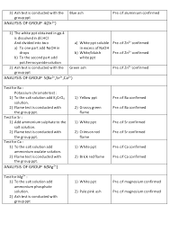 Chemistry Salt Analysis Class 12