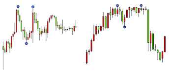 Detectores de metales para aficionados y detectores de metales para profesionales. Deteccao Automatica De Pontos Extremos Com Base Numa Variacao De Preco Especificado Artigos Mql5