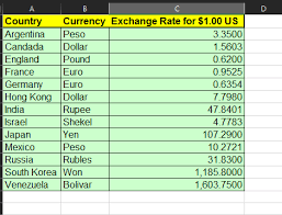 The currency codes nomenclature is done by international organization for standardization (iso) according to the iso 4217 standards which consists of specific. Solved Use The Vlookup Function And The Currency Table To Chegg Com