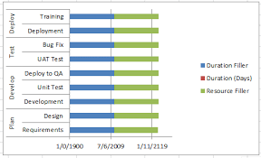 excel dashboard templates your home to learn dynamic excel