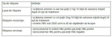 Nu există însă deocamdată tratament care să vindece pacientul de hepatita b. Protocolul Terapeutic In Hepatita CronicÄƒ Si Ciroza HepaticÄƒ Cu Virus Vhb Lb01b Formare Medicala