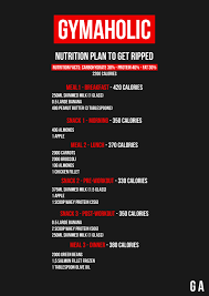 Get Ripped Nutrition Plan Jpg 2 480 3 508 Pixels Nutrition Plans Women Nutrition How To Plan