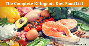 The ketogenic diet seems pretty straightforward, but there isn't just one way to go about it. Keto Diet Food List Low Carb Grocery Shopping Guide Pdf Included