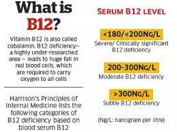 Gayatri Crl Don T Neglect Vitamin B12 Get Facebook
