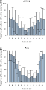 Discover our brands, browse the latest hunting, fishing, & conservation information, and get camo pattern licensing at mossy oak, the outdoor lifestyle experts. Adaptation Of Wild Boar Sus Scrofa Activity In A Human Dominated Landscape Bmc Ecology Full Text