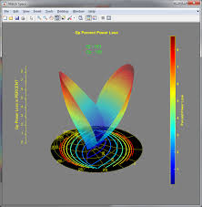 K6jca Plot Smith Chart Data In 3 D With Matlab