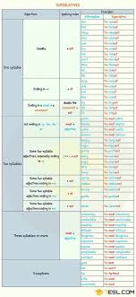 Adjective Definition Rules And Examples Of Adjectives In English Grammar 7 E S L English Adjectives Superlative Adjectives English Grammar