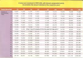Public Mutual Investment Chart Inesdefil Ml