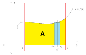 Kalkulus 1 (scma601002) 5.1 luas daerah bidang. Integral Fungsi Satu Variabel Page 2 Kalkulus Dan Aplikasinya