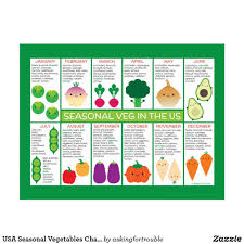 Usa Seasonal Vegetables Chart Postcard Zazzle Com In 2020 Seasonal Vegetables Chart Vegetable Chart Vegetable Seasoning
