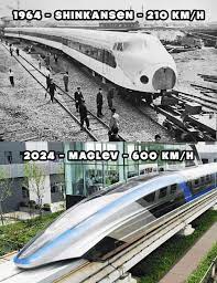 Japan's maglev train speed evolution
