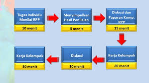 Check spelling or type a new query. Rpp Silabus Mata Pelajaran Tik Untuk Smp Mts Terlengkap