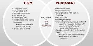 Cash value and face value. Term Versus Permanent Insurance 3