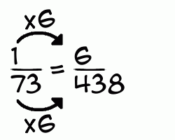 How she had discovered the story left him puzzled. What Is 1 73 4 6