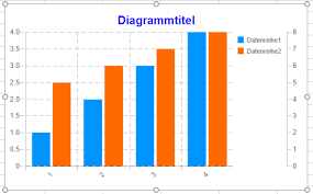 Bug Legend Position Between Right Axis And Chart Issue