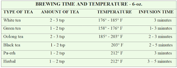 Brewing Tea The Ultimate Guide Life Is Better With Tea