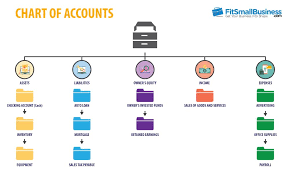 Small Business Bookkeeping Accounting Tax Guide