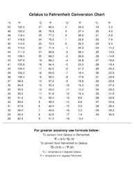 Maybe you would like to learn more about one of these? Celsius To Fahrenheit Conversion Chart Celsius To Fahrenheit Conversion Chart Pdf Pdf4pro