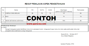 Jangan khawatir format didalam aplikasi ini tentu saja sudah sesuai dengan format penilaian kurikulum 2013 hasil revisi 2016 dengan begitu anda hanya tinggal input datanya sesuai dengan format didalam aplikasi raport k13 ini. Contoh Format Rekap Penilaian Kurikulum 2013 Smp Aspek Pengetahuan Revisi 2017 2018 Info Pendidikan Terbaru