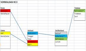 We did not find results for: Normalisasi Database Fabrina Marthsa Ariesta Universitas Negeri Gorontalo