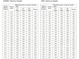 military height to weight chart military weight chart