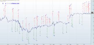 Microspirals For Amzn 15min Chart