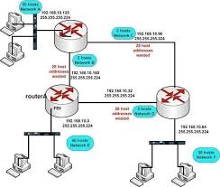 You will probably not know the exact physical address of the device and the physical location of the owner of the given ip address or domain. Subnetting