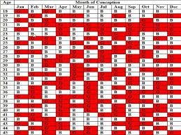 Chinese Zodiac Gender Online Charts Collection