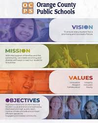 Ocps Conducts Annual Survey The Community Paper