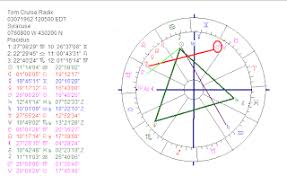 astropost does the birth chart of tom cruise show a prophet