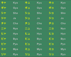 Jlpt N5 Lesson 6 Katakana Part 2