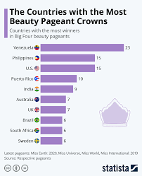 Pin On Statista Infographics