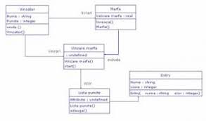 Fíjate como este diagrama funcional ofrece bastante más detalle que el anterior. Utilizarea Diagramelor Uml In Etapele De Specificare A Cerintelor De Analiza
