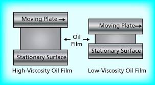 lubrication concepts industrial wiki odesie by tech transfer