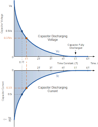 Rc Discharging Circuit Tutorial Rc Time Constant