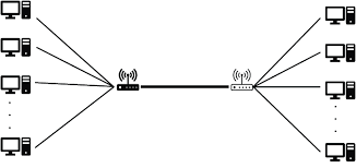 It's a sensibly put together library full of tools to help you organise your web application, a toolkit for tidy javascript. Simple Topology The Thick Line Between The Switches Is The Backbone Download Scientific Diagram