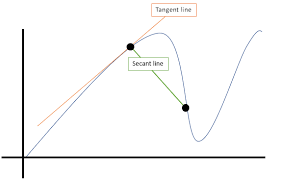 Is the mean median and mode of a list of numbers are not equal. Mean Median Mode What They Are How To Find Them Statistics How To