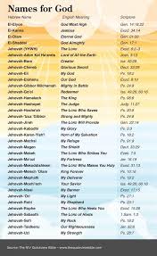 ϯ ϯ The Quick View Bible Names For God Quick View Bible Bible Knowledge Bible Facts