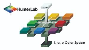 Hunterlab Horizons Blog Colorquest Xe Color Management News
