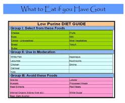 44 Clean Uric Acid In Foods Chart