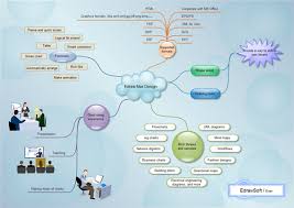 Example Of Mind Map