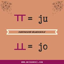 Unicode aims in the first instance at the characters published in modern text (e.g. Lerne Hangeul í•œê¸€ Das Koreanische Alphabet Schnell Und Einfach Teil 1 Die 14 Grundvokale Moin Seoul