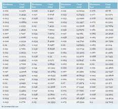 Methodical Weights And Measurement Conversion Chart Weight