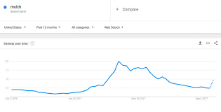 Users have the option to stop receiving certain alerts. Google Trends What Is Google Trends Wordstream