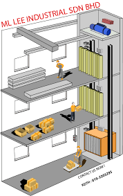 Team bio medic sdn bhd. 8 Steps To Buy Our Goodshoist Package Food Lift Manufacturer