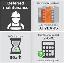 All feedback is welcome and he can be reached at email protected. The Real Cost Of Deferred Maintenance Facility Management Maintenance Operations Quick Read