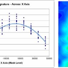 Cdu casuarina campus map author: Wafer Cd Signature And Its Cdu Map Download Scientific Diagram